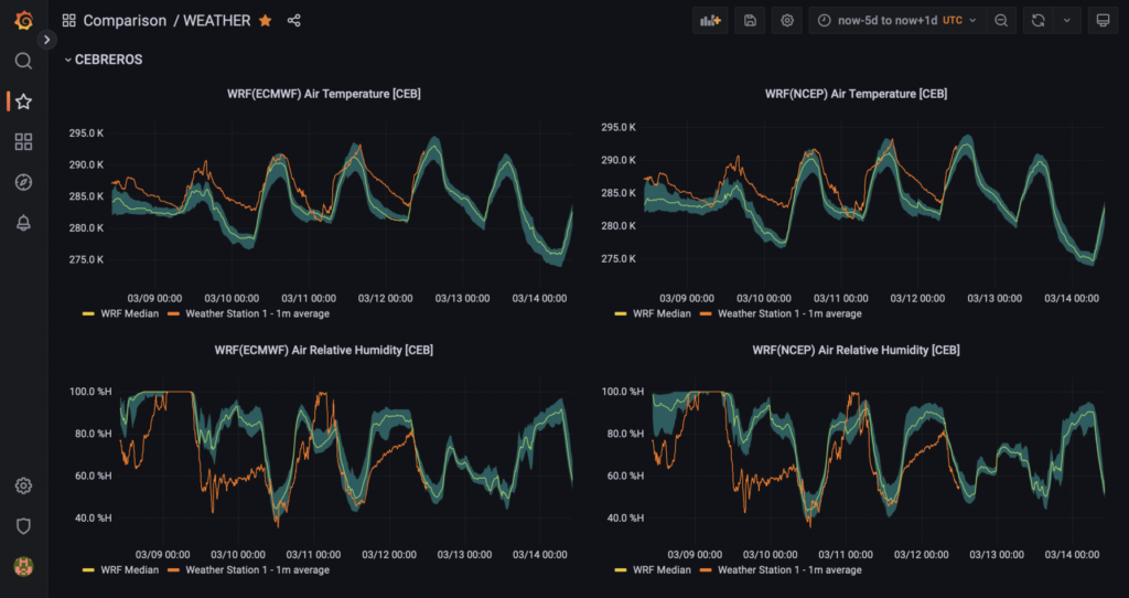 RMOP_Weather_Comparison